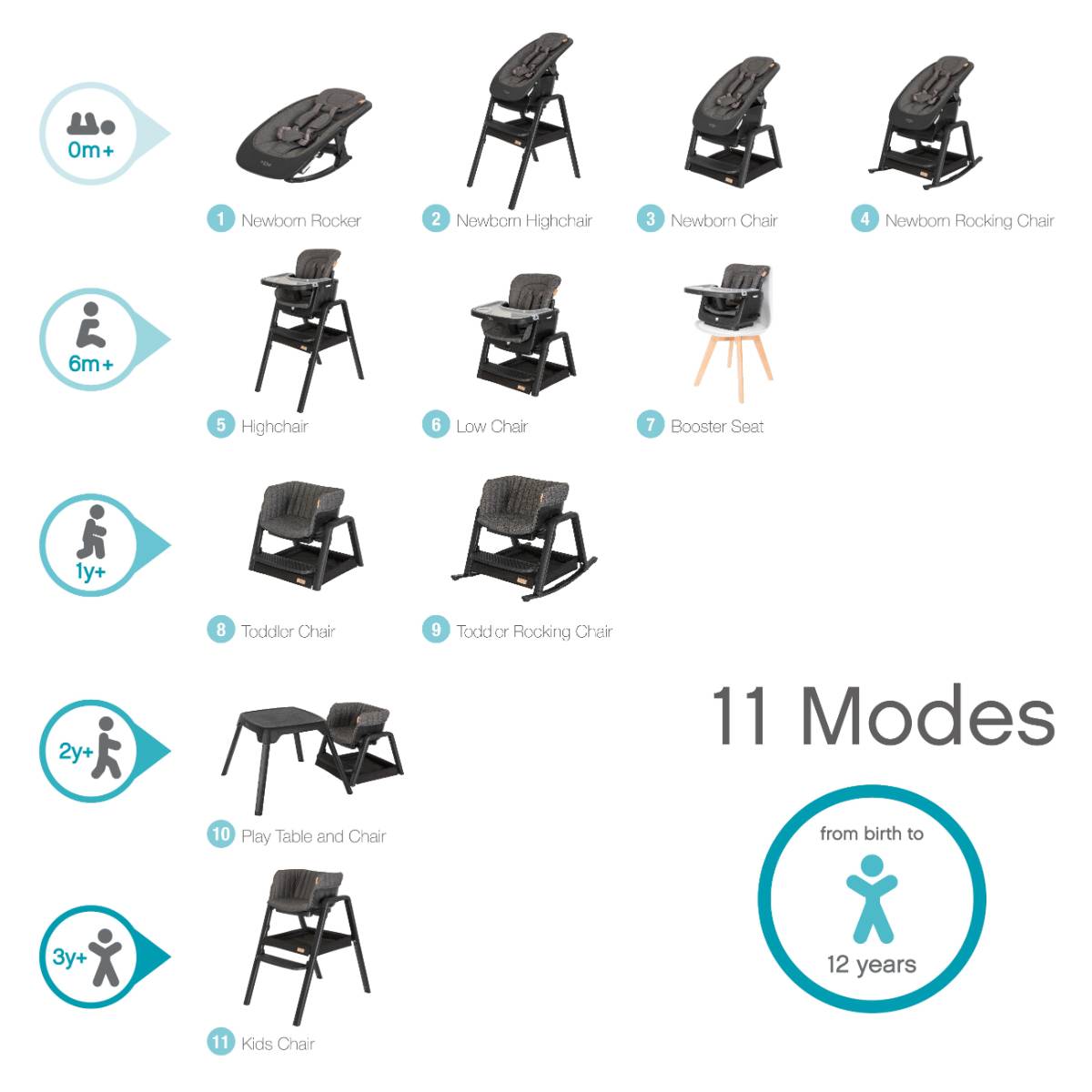 ☆ヨーロッパブランド☆TUTTI BAMBINI NOVA ハイチェア Nova Evolutionary Highchair Grey Oak | Tutti Bambini