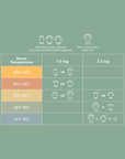 Infographic showing recommended baby sleep bag TOG ratings and clothing layers based on room temperature