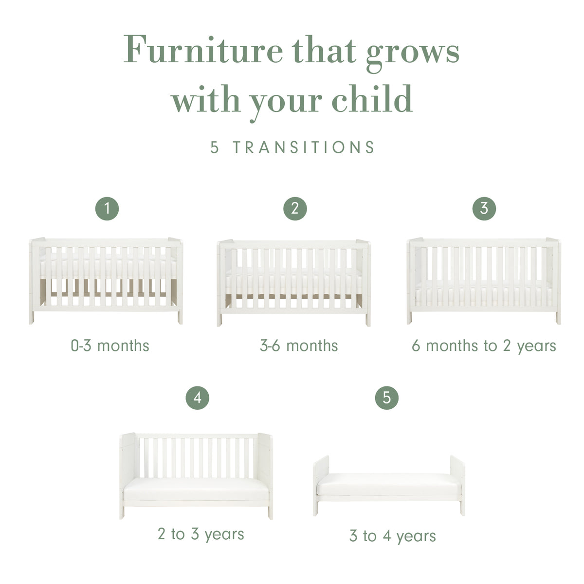 Infographic titled “Furniture that grows with your child”, showing five numbered cot bed transitions from 0–3 months to 3–4 years, arranged across two rows.