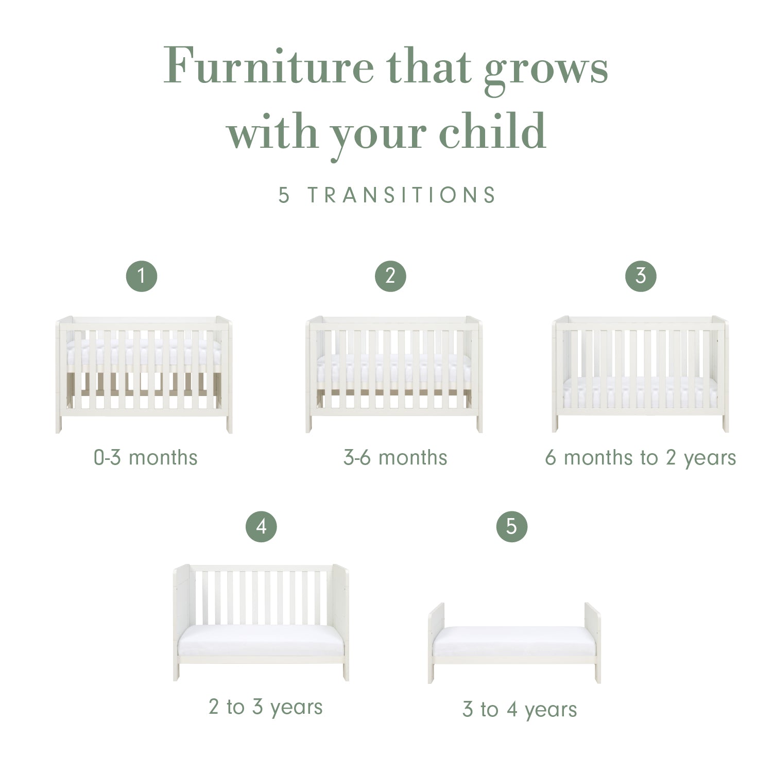 Infographic titled “Furniture that grows with your child”, showing five numbered cot bed transitions from 0–3 months to 3–4 years, arranged across two rows.