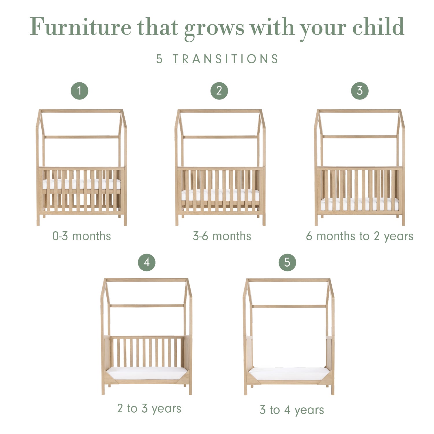 Infographic titled “Furniture that grows with your child”, showing five numbered cot bed transitions from 0–3 months to 3–4 years, arranged across two rows.
