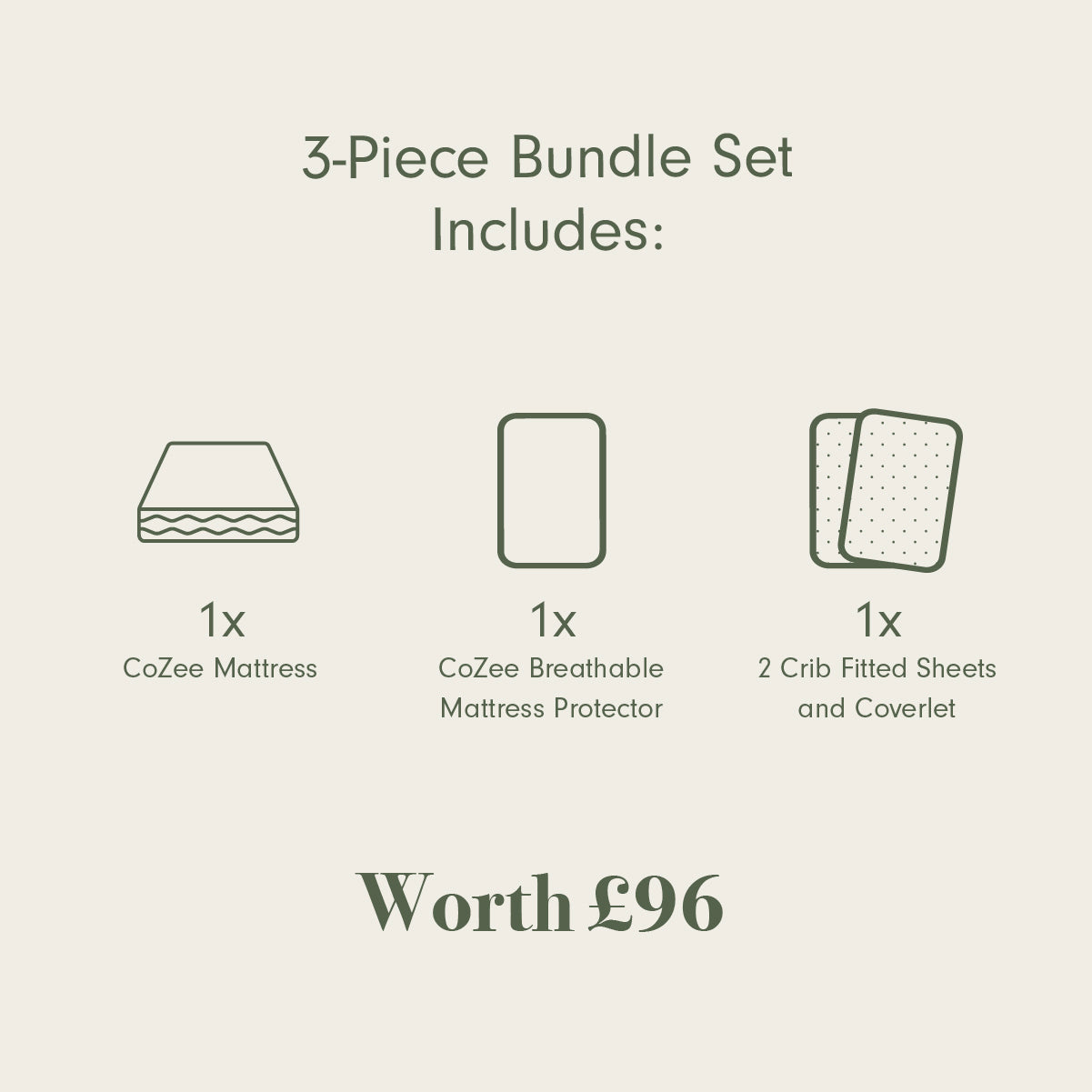 A product information graphic for a CoZee 3-piece mattress bundle set on a light beige background. It outlines the contents: 1x CoZee mattress, 1x breathable mattress protector, and 1x set of 2 crib fitted sheets and coverlet, with a total value of £96.