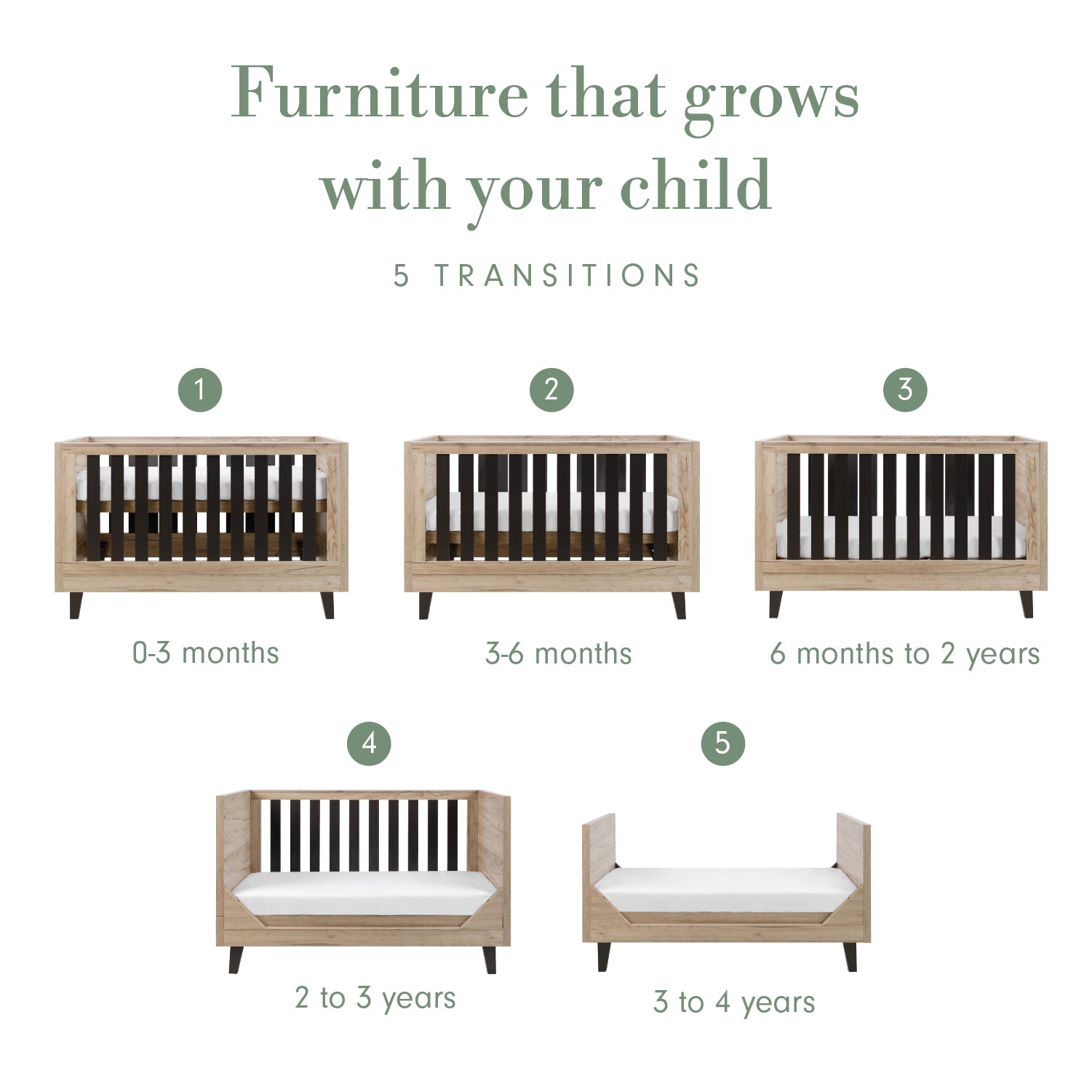 Infographic titled “Furniture that grows with your child”, showing five numbered cot bed transitions from 0–3 months to 3–4 years, arranged across two rows.
