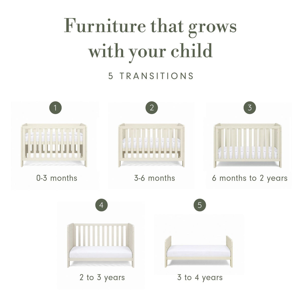 An infographic titled 'Furniture that grows with your child' showing five white cot bed transition models labelled 1 through 5 with age ranges from 0-3 months to 3 to 4 years, on a white background.