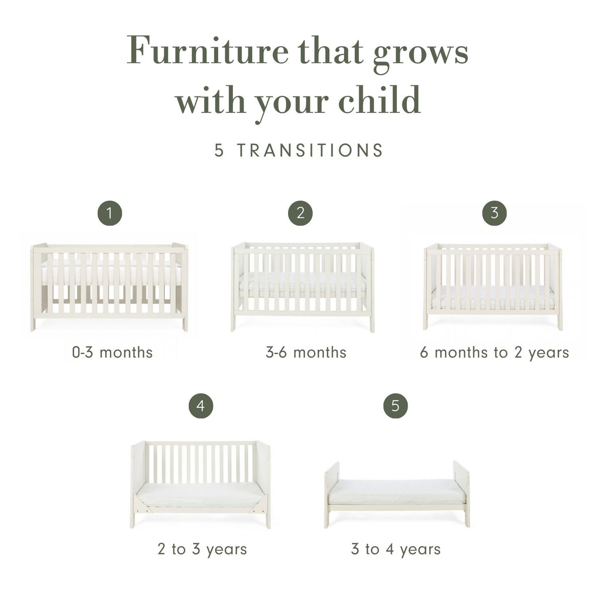 An infographic titled 'Furniture that grows with your child' showing five white cot bed transition models labelled 1 through 5 with age ranges from 0-3 months to 3 to 4 years, on a white background.