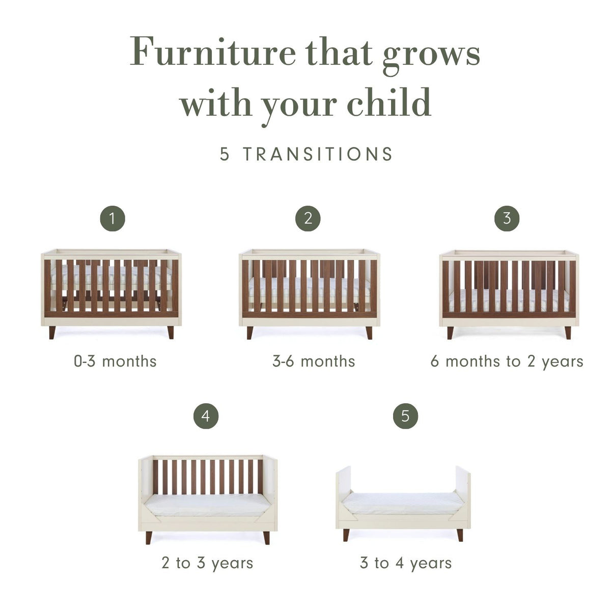 An infographic titled 'Furniture that grows with your child' showing five white cot bed with wooden panels transition models labelled 1 through 5 with age ranges from 0-3 months to 3 to 4 years, on a white background.