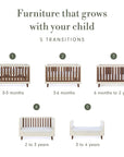 An infographic titled 'Furniture that grows with your child' showing five white cot bed with wooden panels transition models labelled 1 through 5 with age ranges from 0-3 months to 3 to 4 years, on a white background.