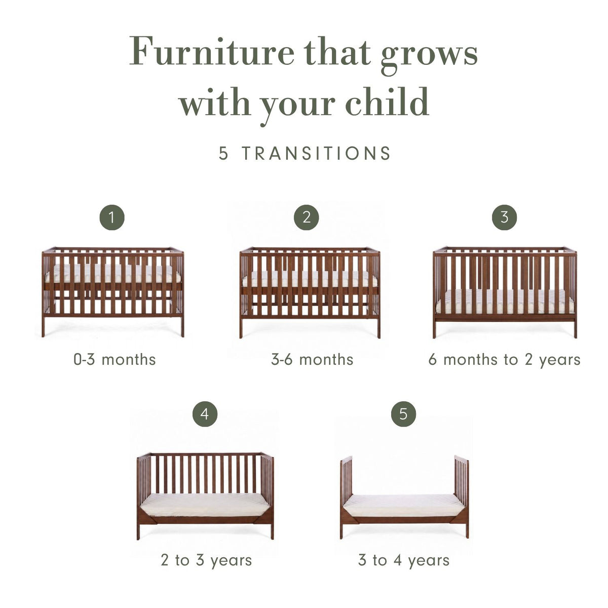 An infographic titled 'Furniture that grows with your child' showing five wooden cot bed transition models labelled 1 through 5 with age ranges from 0-3 months to 3 to 4 years, on a white background.