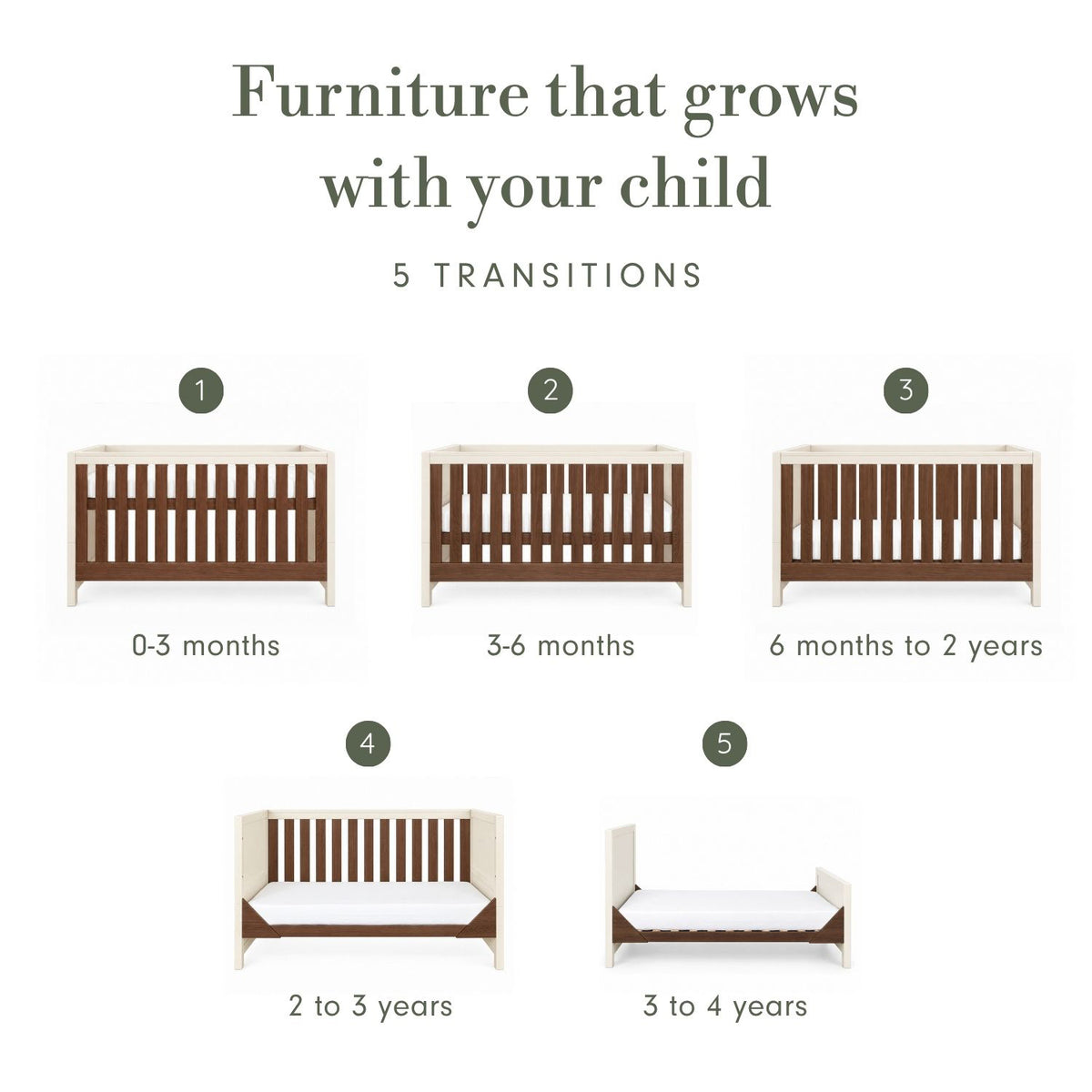 An infographic titled 'Furniture that grows with your child' showing five wooden and white cot bed transition models labelled 1 through 5 with age ranges from 0-3 months to 3 to 4 years, on a white background.