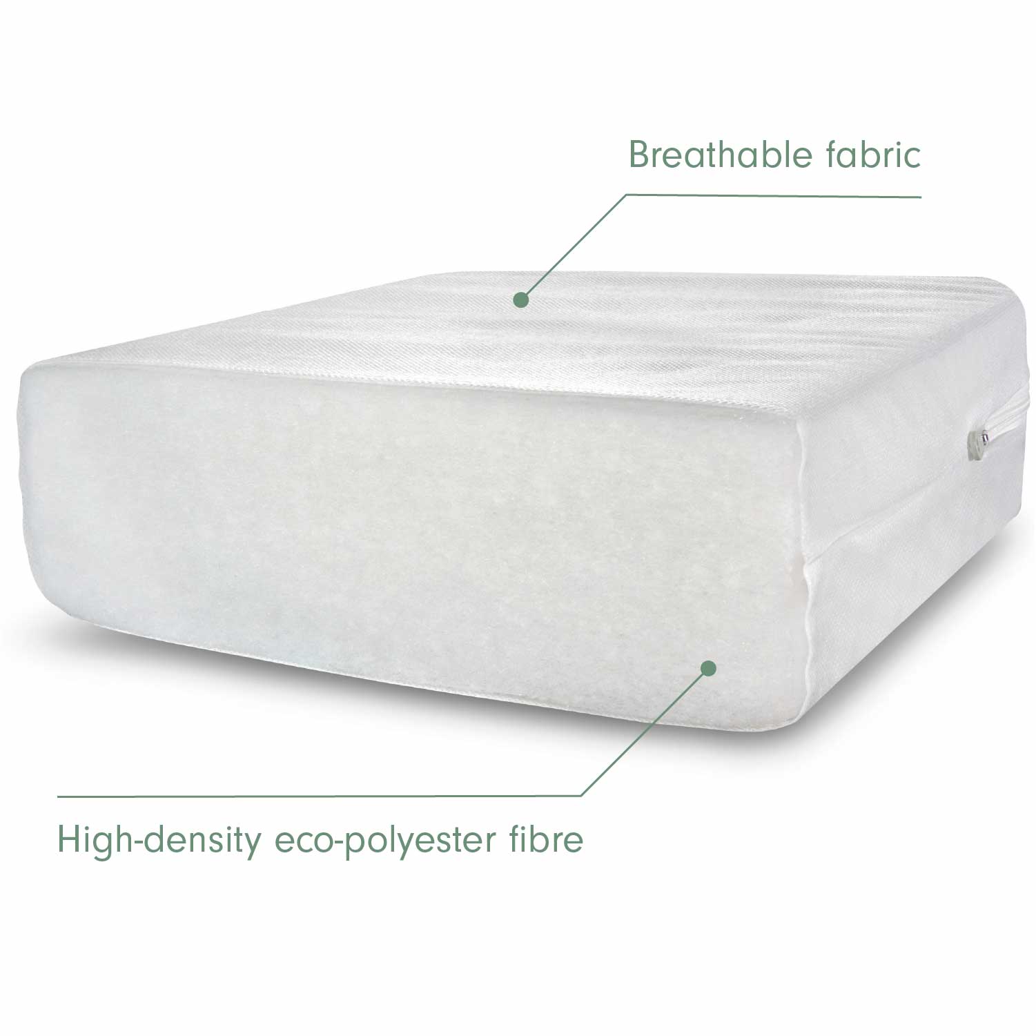 Cutout showing breathable fabric and high density eco-polyester fibre material composition of deluxe eco fibre mattress 