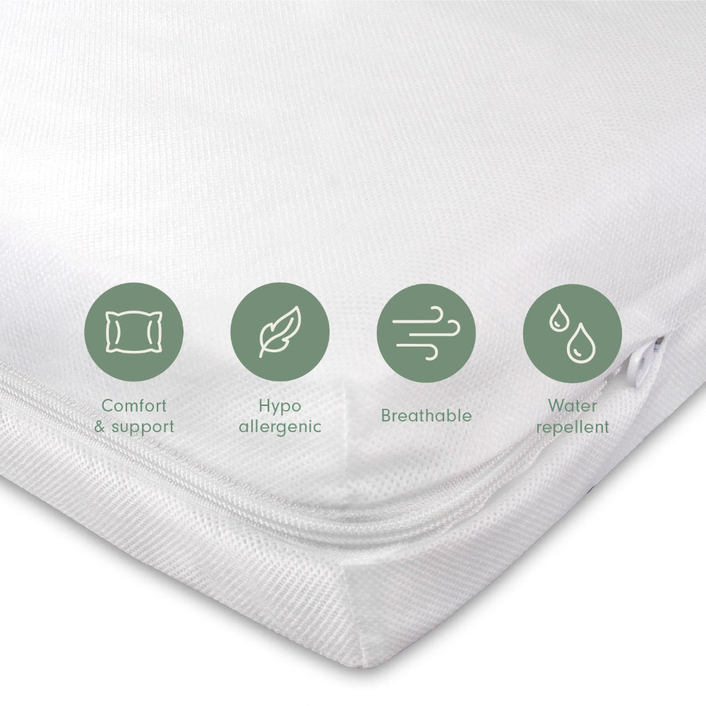 Close-up of a white mattress and a printed set of four green feature icons with text: Comfort & support, Hypoallergenic, Breathable, and Water repellent.