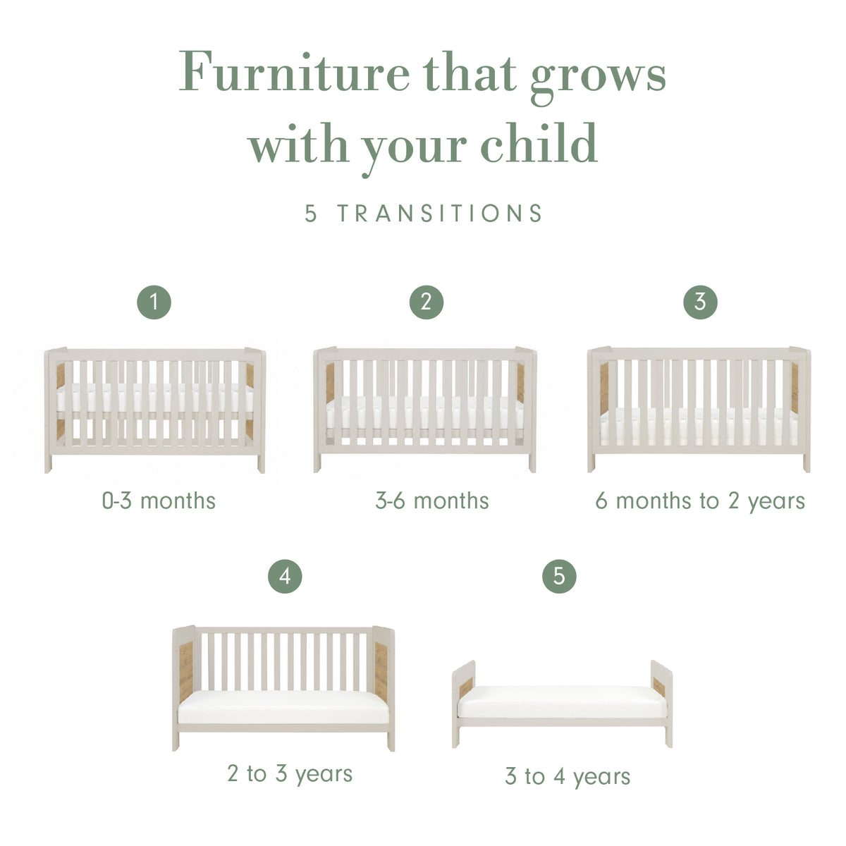 Infographic titled “Furniture that grows with your child”, showing five numbered cot bed transitions from 0–3 months to 3–4 years, arranged across two rows.