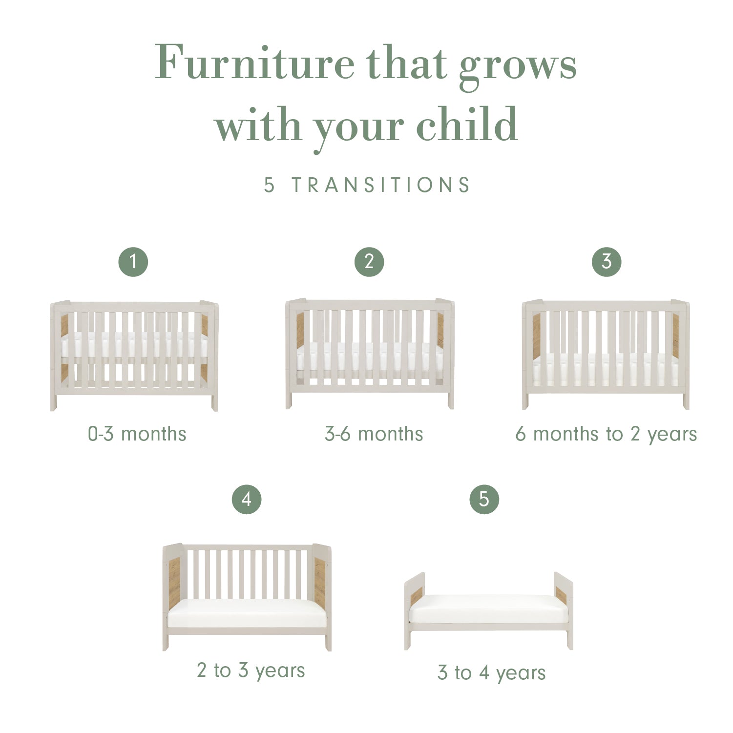 “Furniture that grows with your child” infographic showing five stages of a cot bed, numbered 1 to 5 and labelled with age ranges from 0–3 months through to 3–4 years.