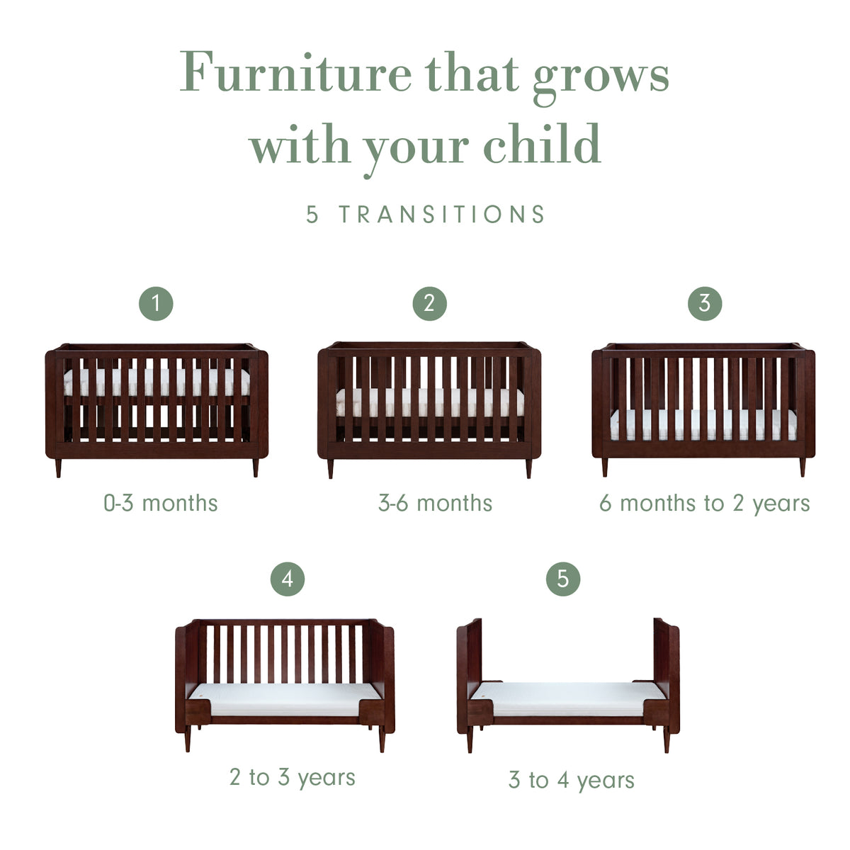 “Furniture that grows with your child” infographic showing five stages of a cot bed, numbered 1 to 5 and labelled with age ranges from 0–3 months through to 3–4 years.