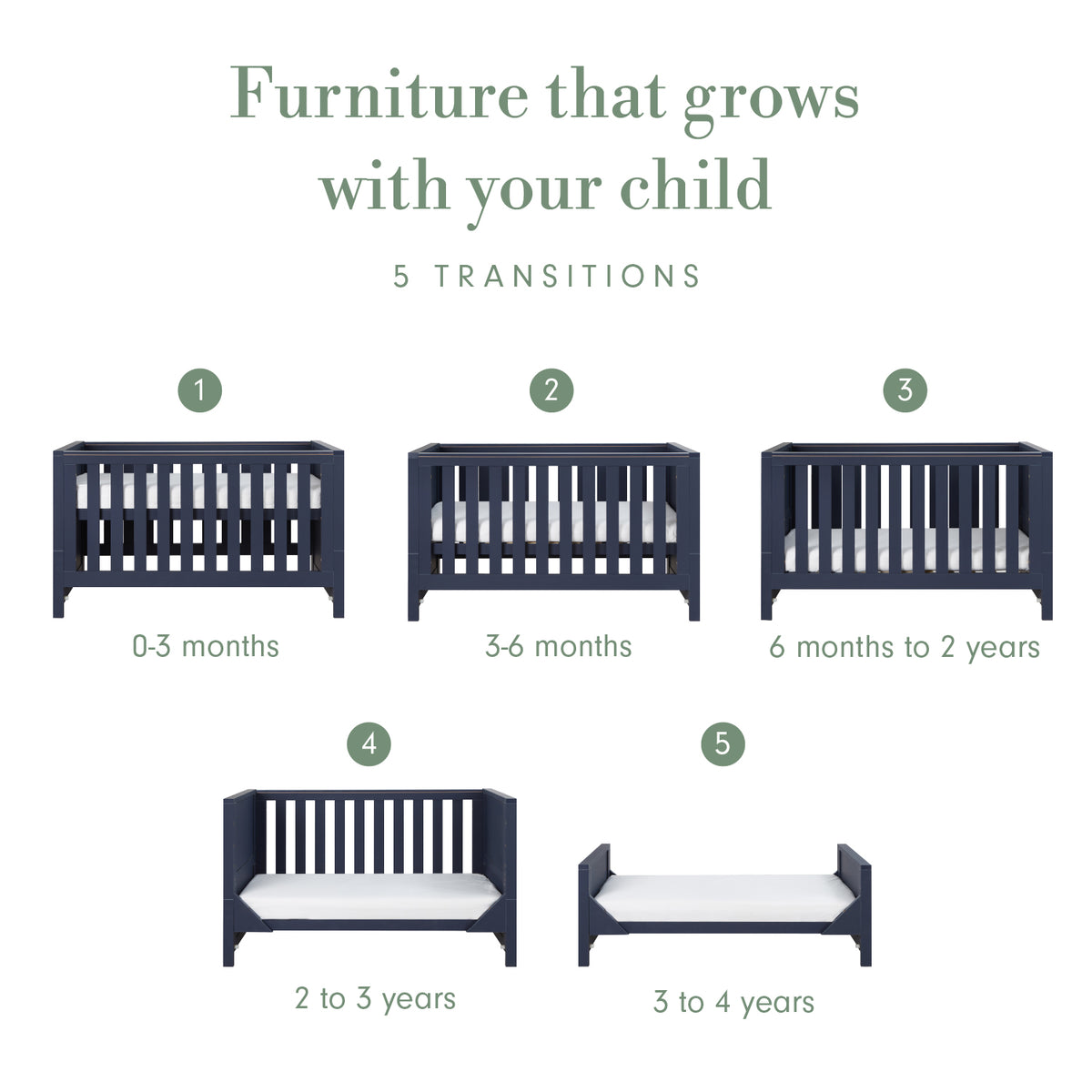 “Furniture that grows with your child” infographic showing five stages of a cot bed, numbered 1 to 5 and labelled with age ranges from 0–3 months through to 3–4 years.