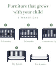“Furniture that grows with your child” infographic showing five stages of a cot bed, numbered 1 to 5 and labelled with age ranges from 0–3 months through to 3–4 years.