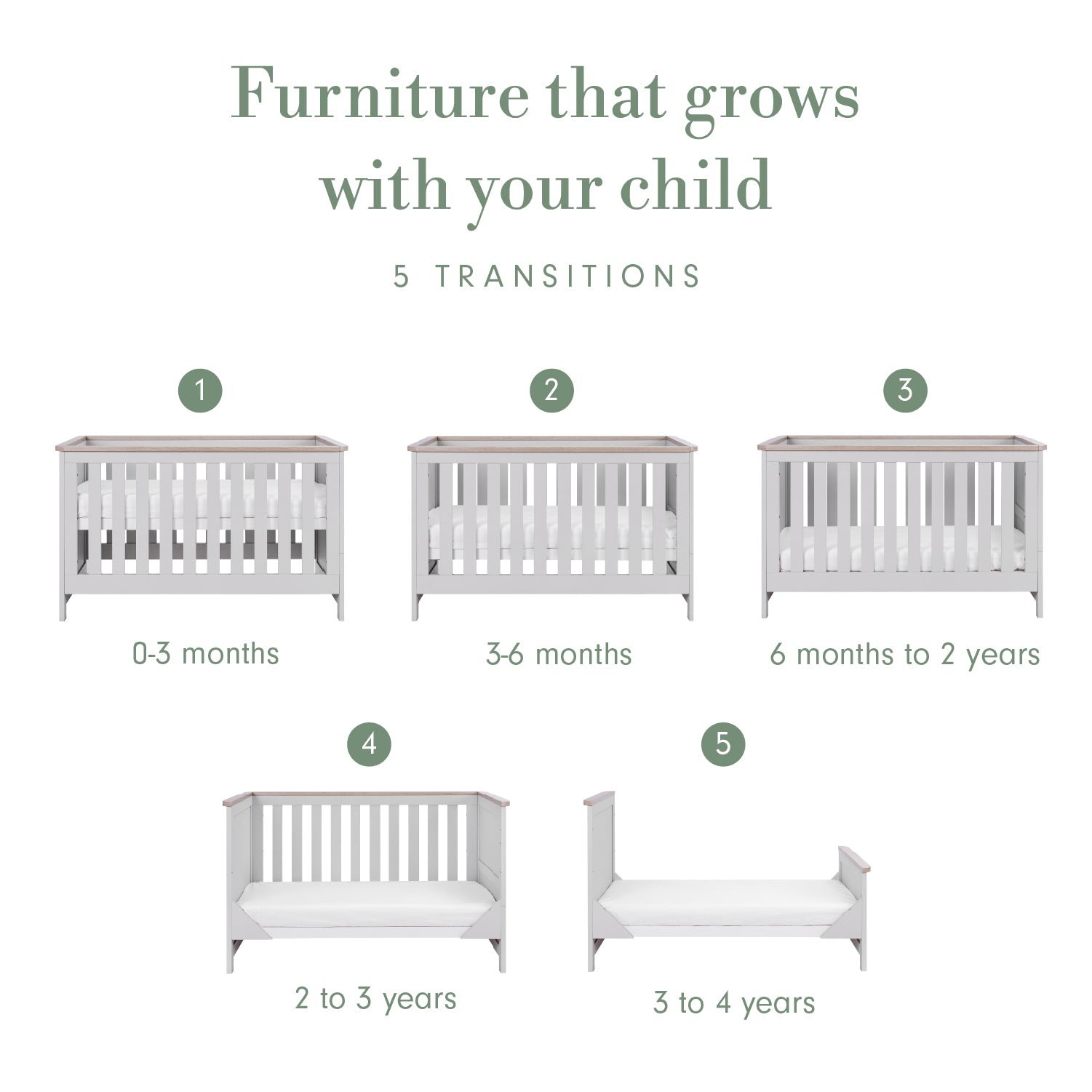 “Furniture that grows with your child” infographic showing five stages of a cot bed, numbered 1 to 5 and labelled with age ranges from 0–3 months through to 3–4 years.