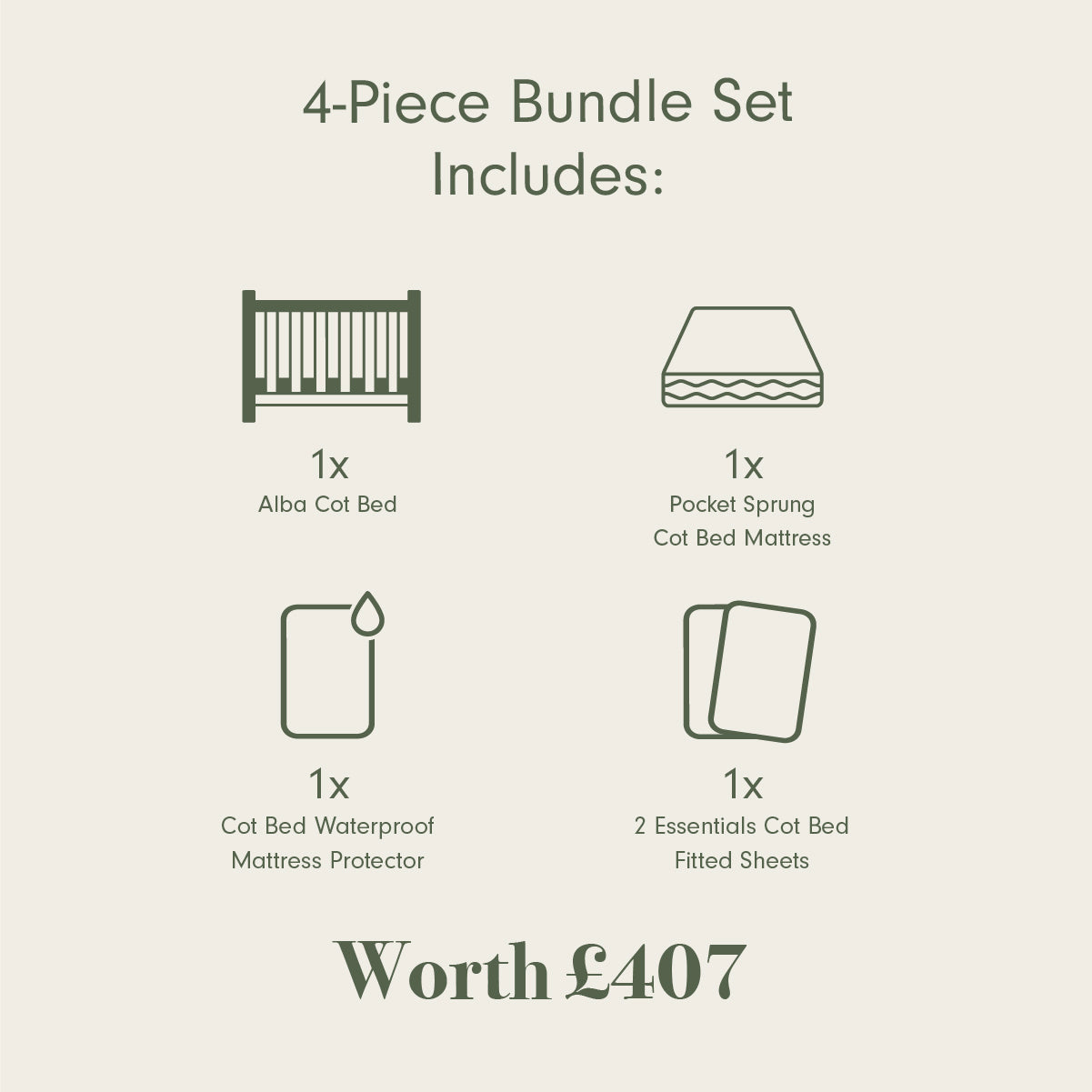 A product information graphic for a 4-piece bundle set, showing line drawings and text for an Alba Cot Bed, Pocket Spring Cot Bed Mattress, Cot Bed Waterproof Mattress Protector, and 2 Essentials Fitted Sheets, with a total value of £407 on a light beige background.