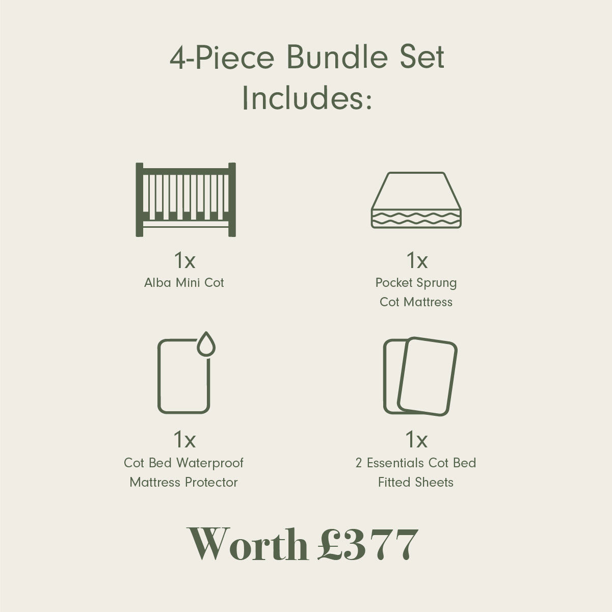 A product information graphic for a 4-piece bundle set on a light beige background. The graphic shows line drawings and text listing the included items: 1x Alba Mini Cot, 1x Pocket Spring Cot Mattress, 1x Cot Bed Waterproof Mattress Protector, and 1x 2 Essentials Cot Bed Fitted Sheets, with a total price of £377.