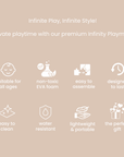 Illustration of Infinity Playmats’ features, including non-toxic ECA foam and hassle-free cleaning.