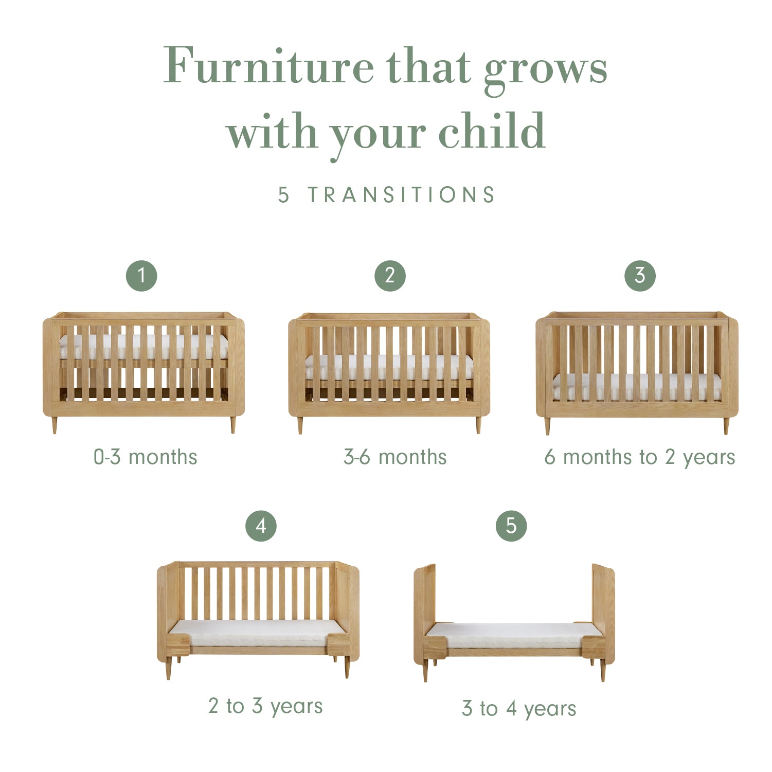Infographic titled “Furniture that grows with your child”, showing five numbered cot bed transitions from 0–3 months to 3–4 years, arranged across two rows.
