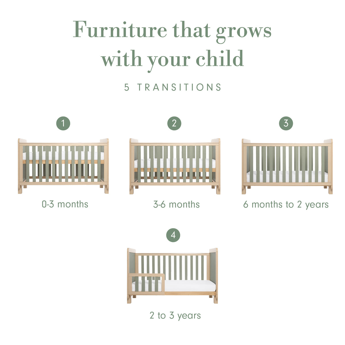 Infographic titled “Furniture that grows with your child”, showing four numbered cot bed transitions from 0–3 months to 3–4 years, arranged across two rows.