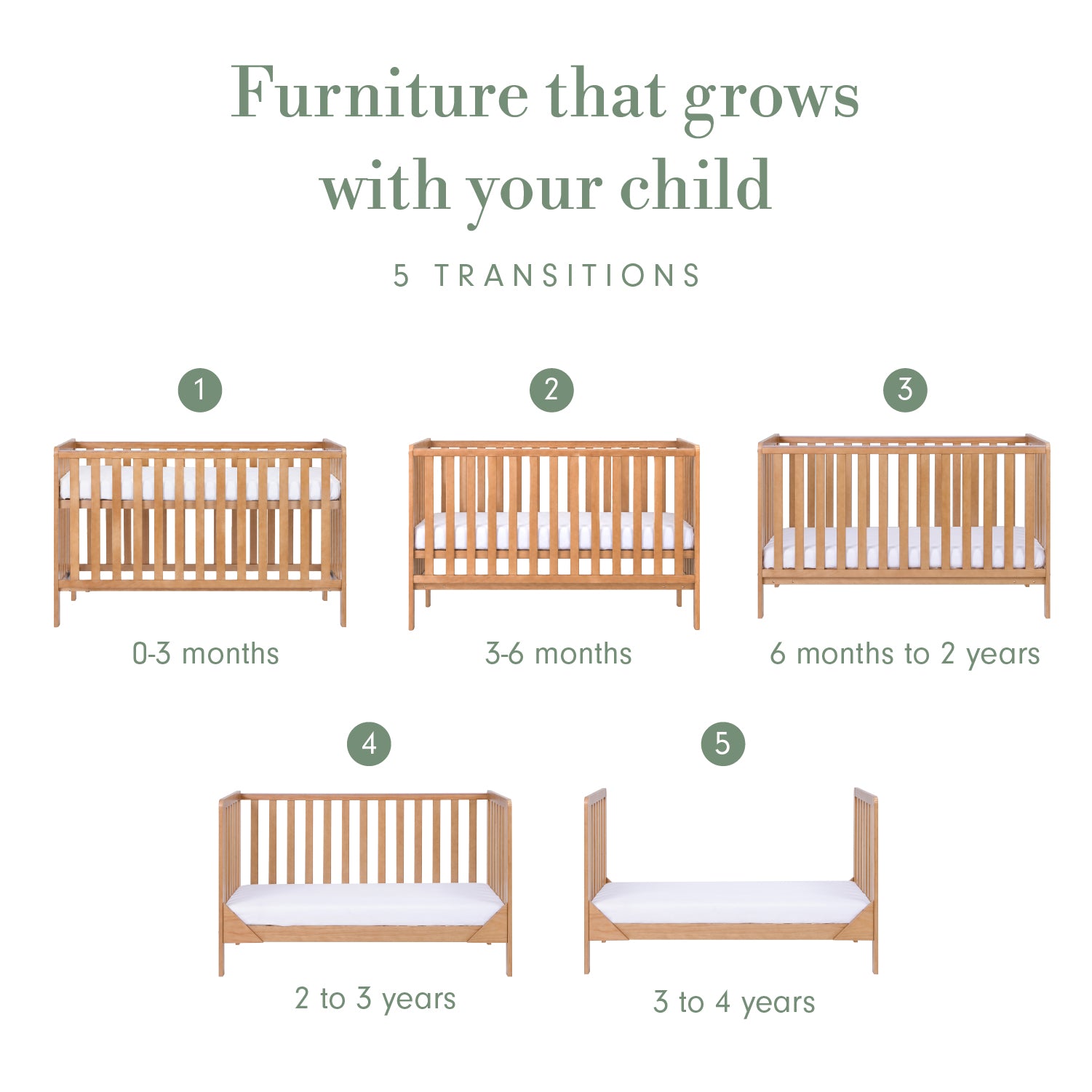 Infographic titled “Furniture that grows with your child”, showing five numbered cot bed transitions from 0–3 months to 3–4 years, arranged across two rows.