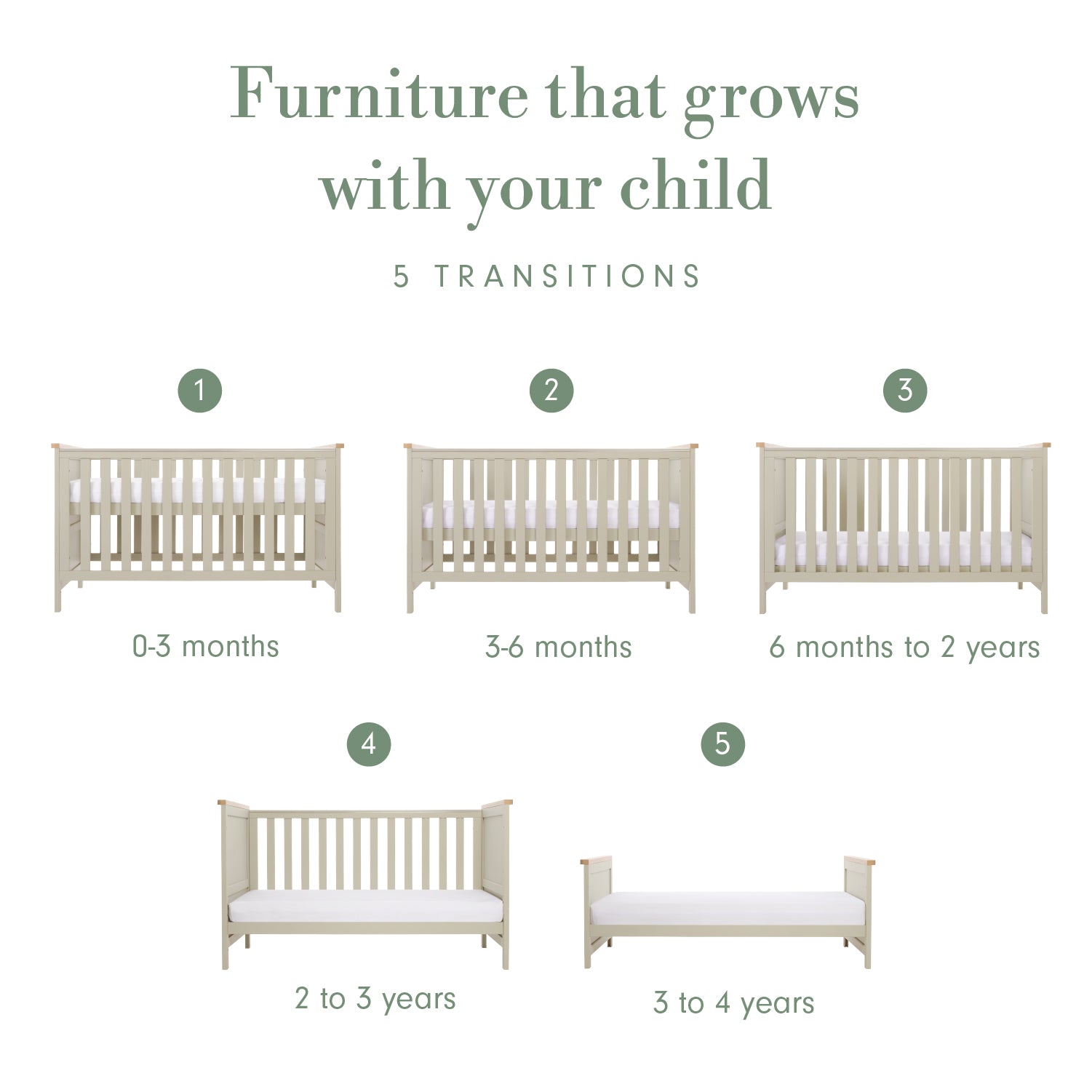 Infographic titled “Furniture that grows with your child”, showing five numbered cot bed transitions from 0–3 months to 3–4 years, arranged across two rows.