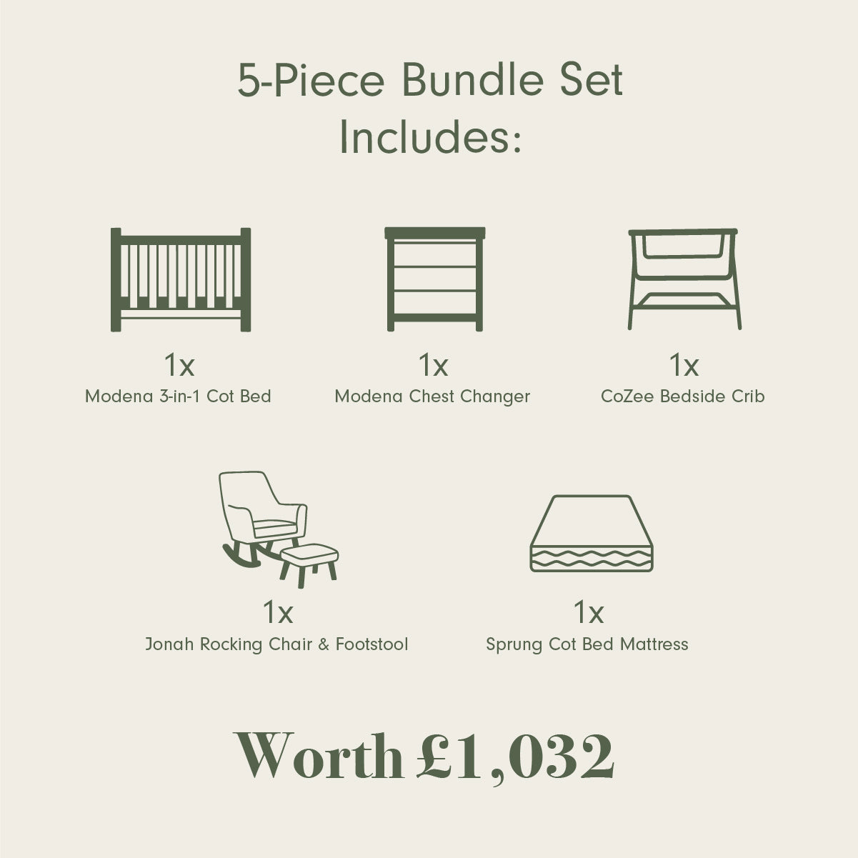 A product bundle information graphic on a light beige background. The text reads '5-Piece Bundle Set Includes:' and lists five items with simple line drawings and labels: a Modena 3-in-1 cot bed, a Modena chest changer, a CoZee bedside crib, a Jonah rocking chair with footstool, and a sprung cot bed mattress.