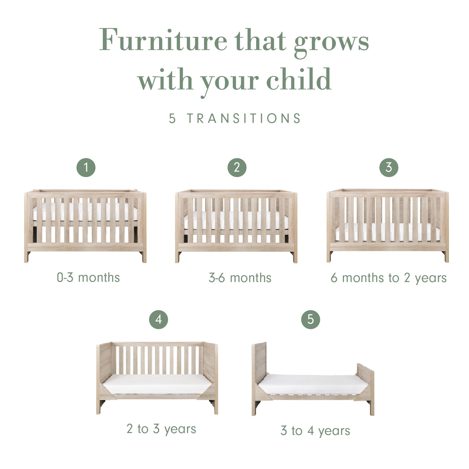 An infographic titled 'Furniture that grows with your child' showing five staged cot bed configurations labelled 1 through 5 with age ranges 0-3 months, 3-6 months, 6 months to 2 years, 2 to 3 years, and 3 to 4 years. The furniture is a light natural oak tone on a white background.