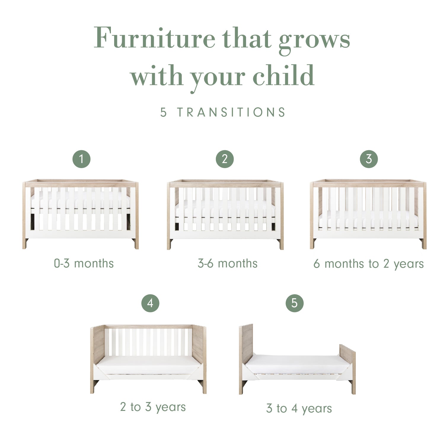 “Furniture that grows with your child” infographic showing five stages of a cot bed, numbered 1 to 5 and labelled with age ranges from 0–3 months through to 3–4 years.