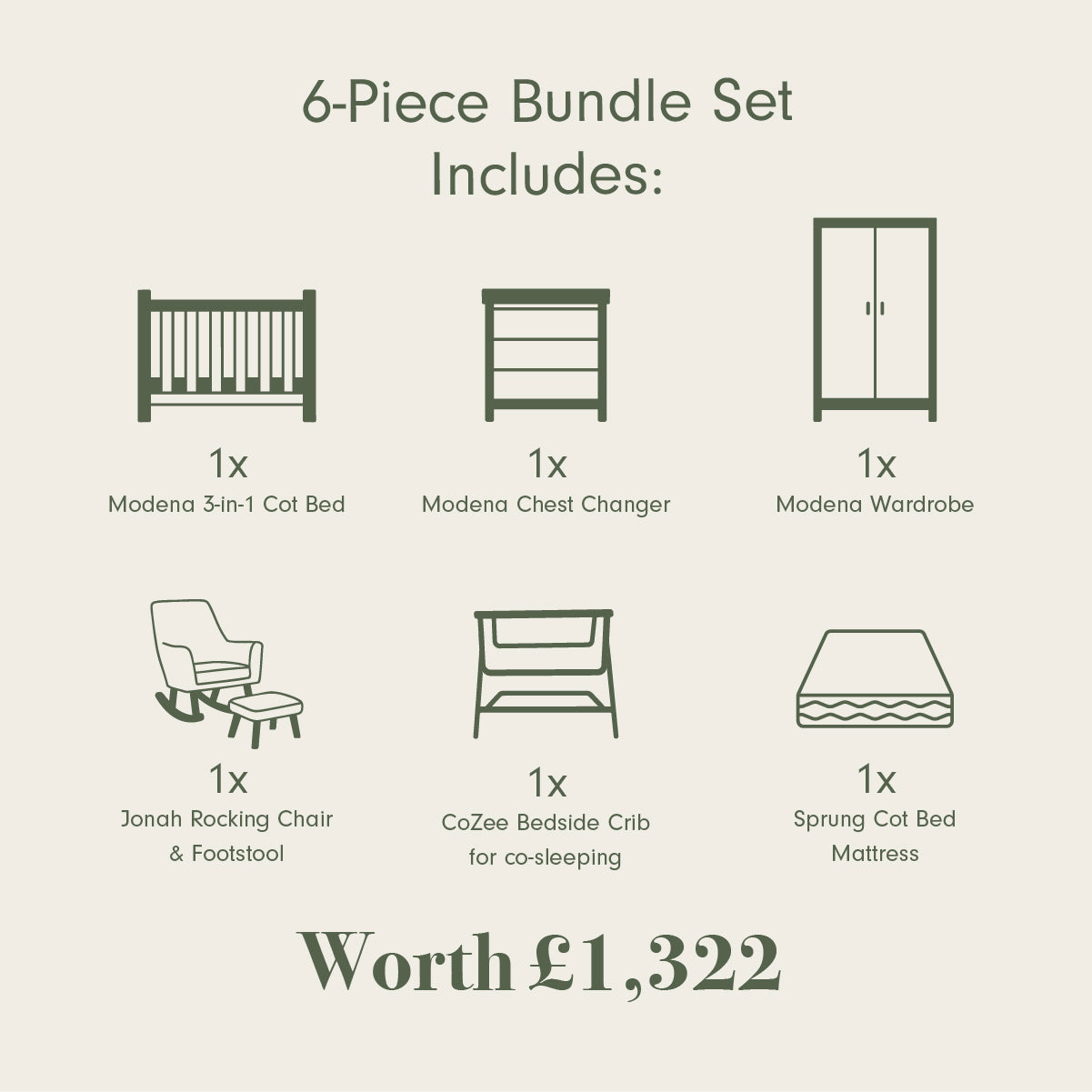 A product bundle information graphic on a light beige background showing a 6-piece furniture set with icons and text for a cot bed, chest changer, wardrobe, rocking chair and footstool, bedside crib, and mattress. The text states the bundle is worth £1,322.