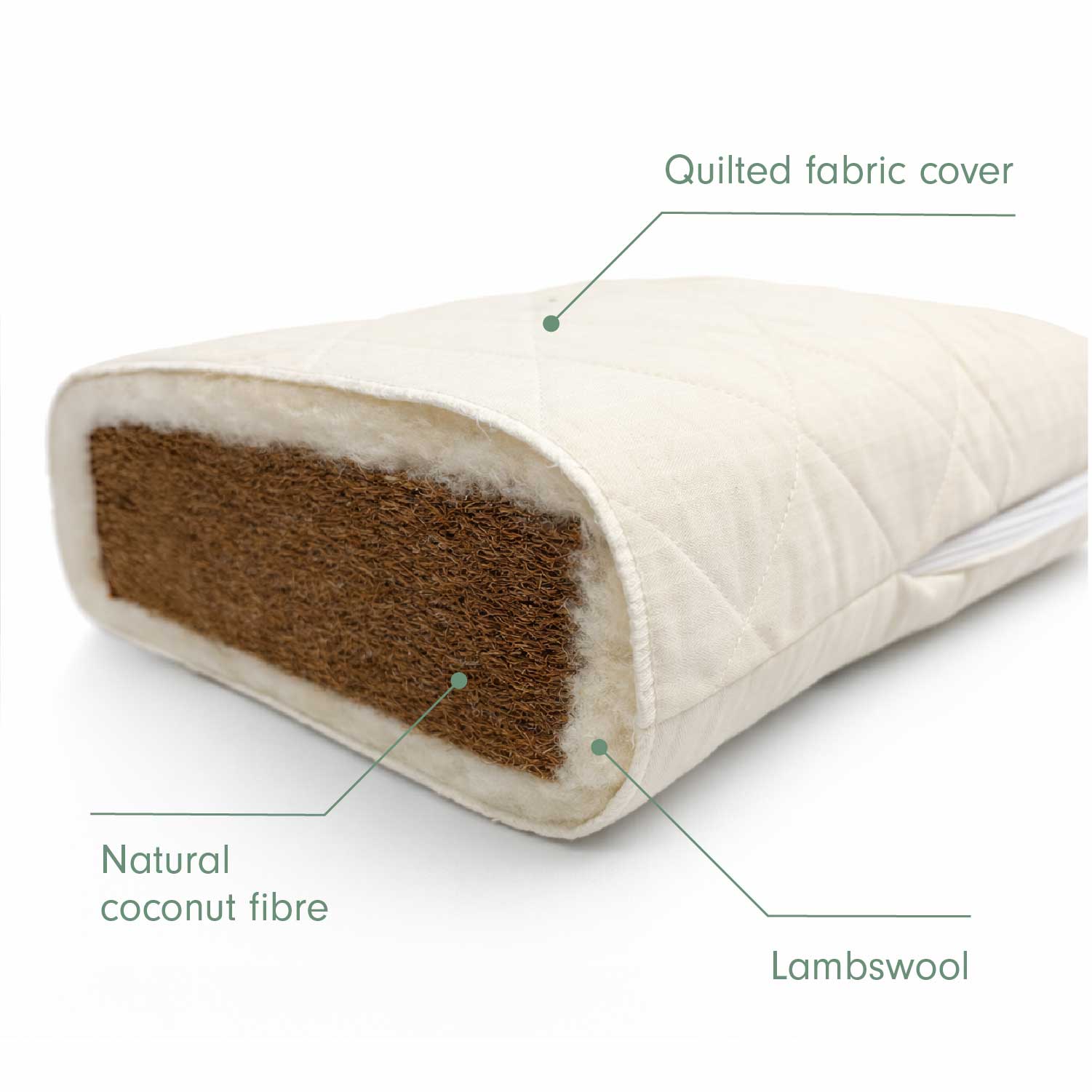 Close-up of natural coir fibre mattress layers with quilted fabric cover, breathable lambswool padding and supportive coconut fibre core.
