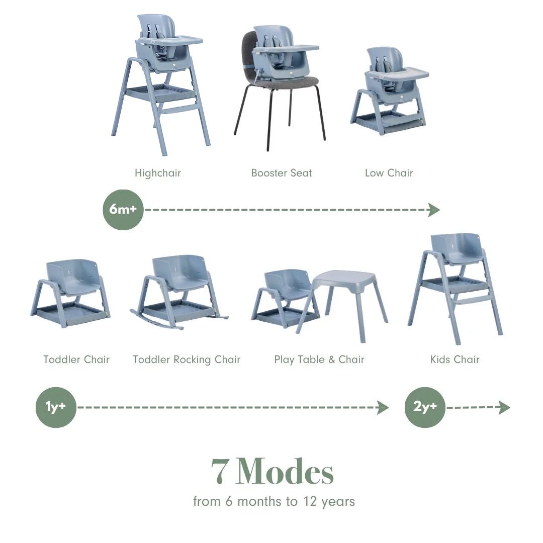 Infographic showing the Nova Maison 7 in 1 highchair in coast transforming through seven modes from 6 months to 12 years.