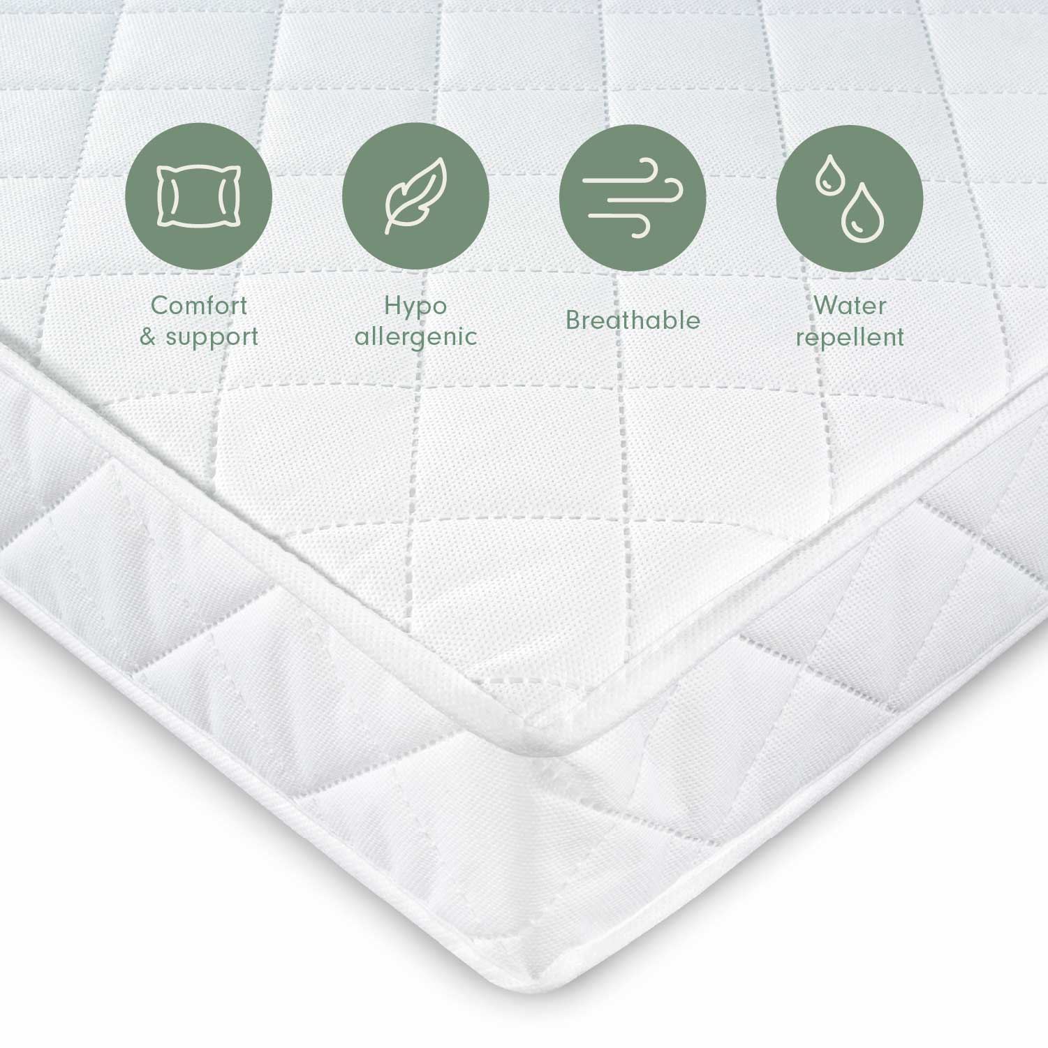 Pocket sprung mattress corner with icons highlighting comfort and support, hypoallergenic materials, breathable layers and water-repellent finish.