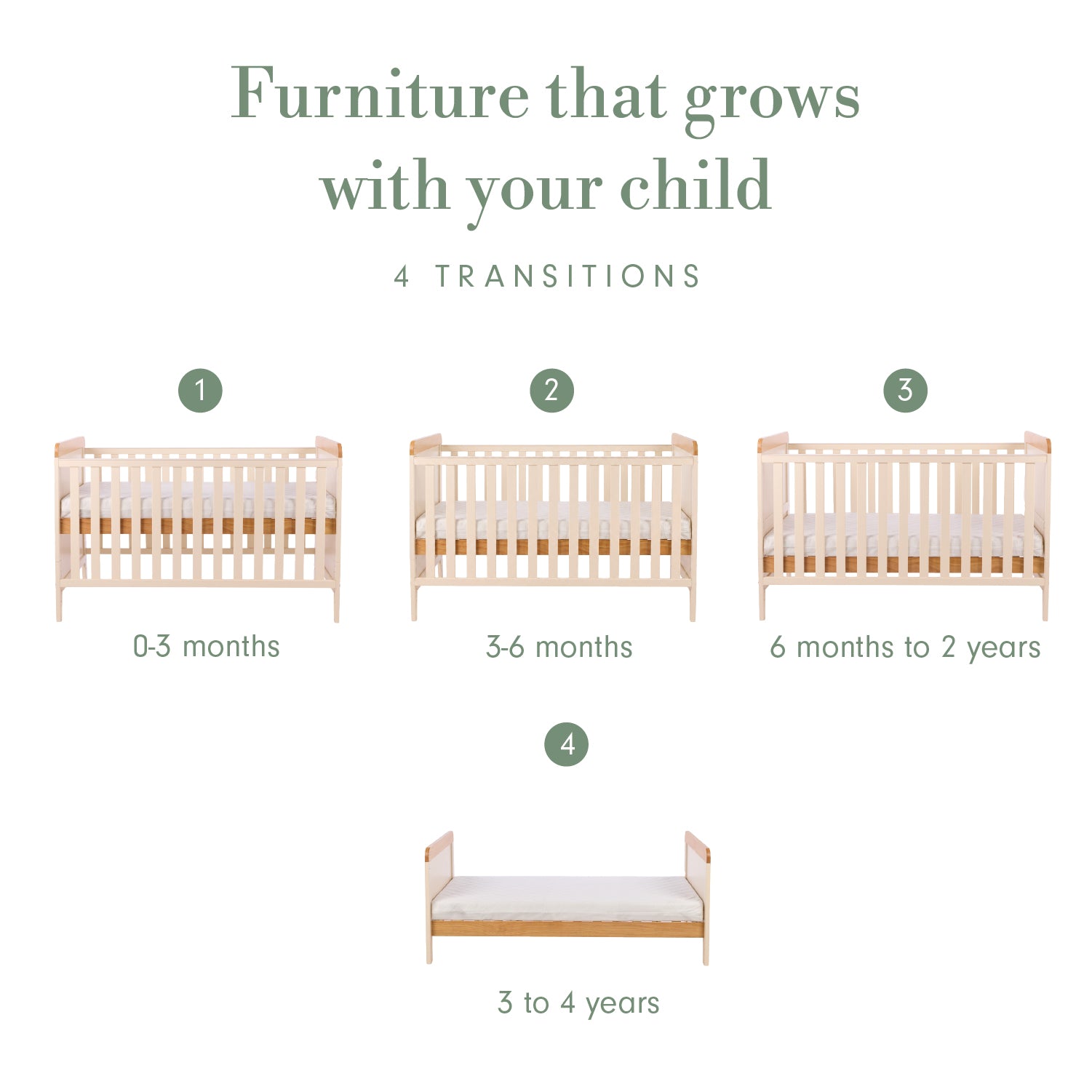 Infographic titled “Furniture that grows with your child”, showing four numbered cot bed transitions from 0–3 months to 3–4 years, arranged across two rows.