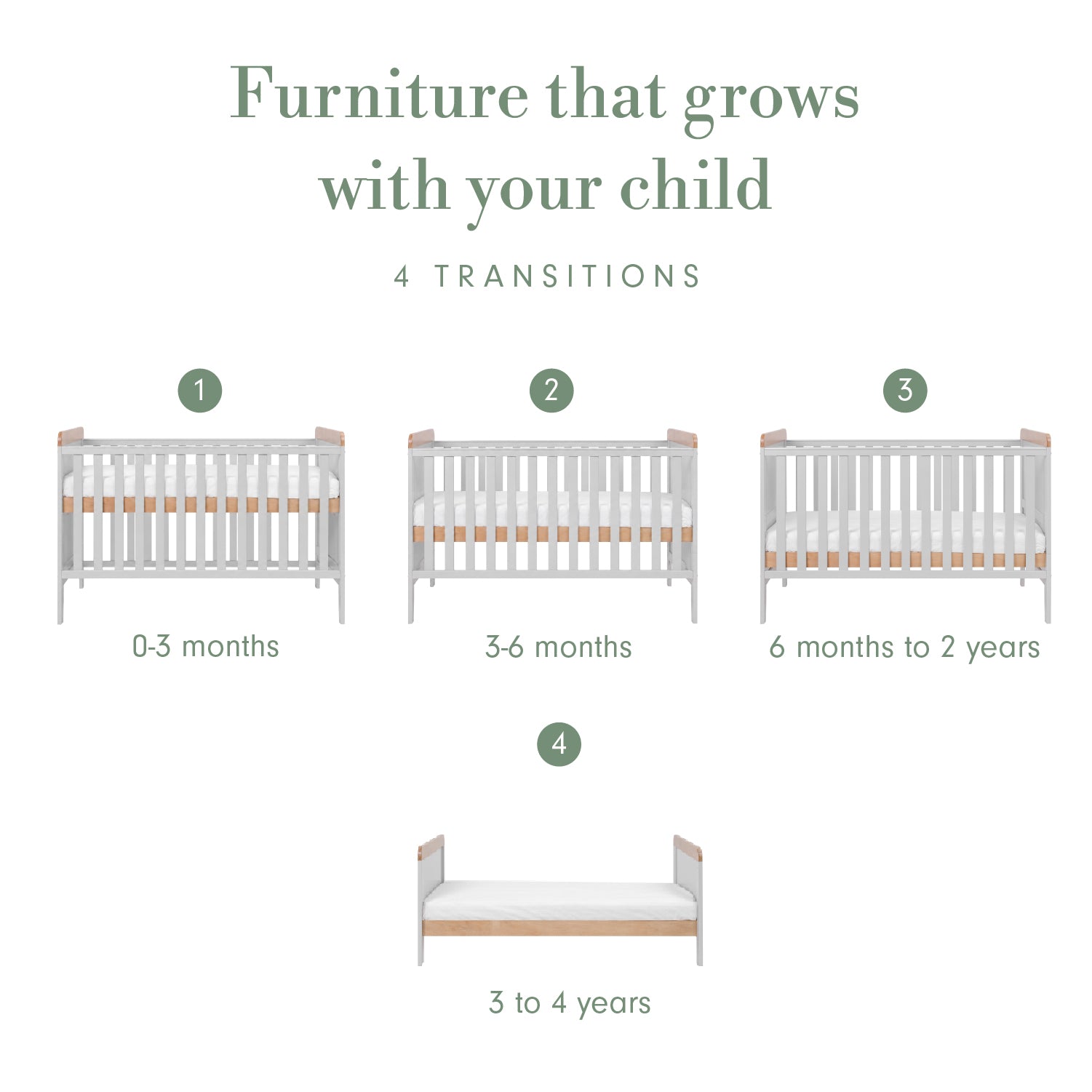 Infographic titled “Furniture that grows with your child”, showing four numbered cot bed transitions from 0–3 months to 3–4 years, arranged across two rows.