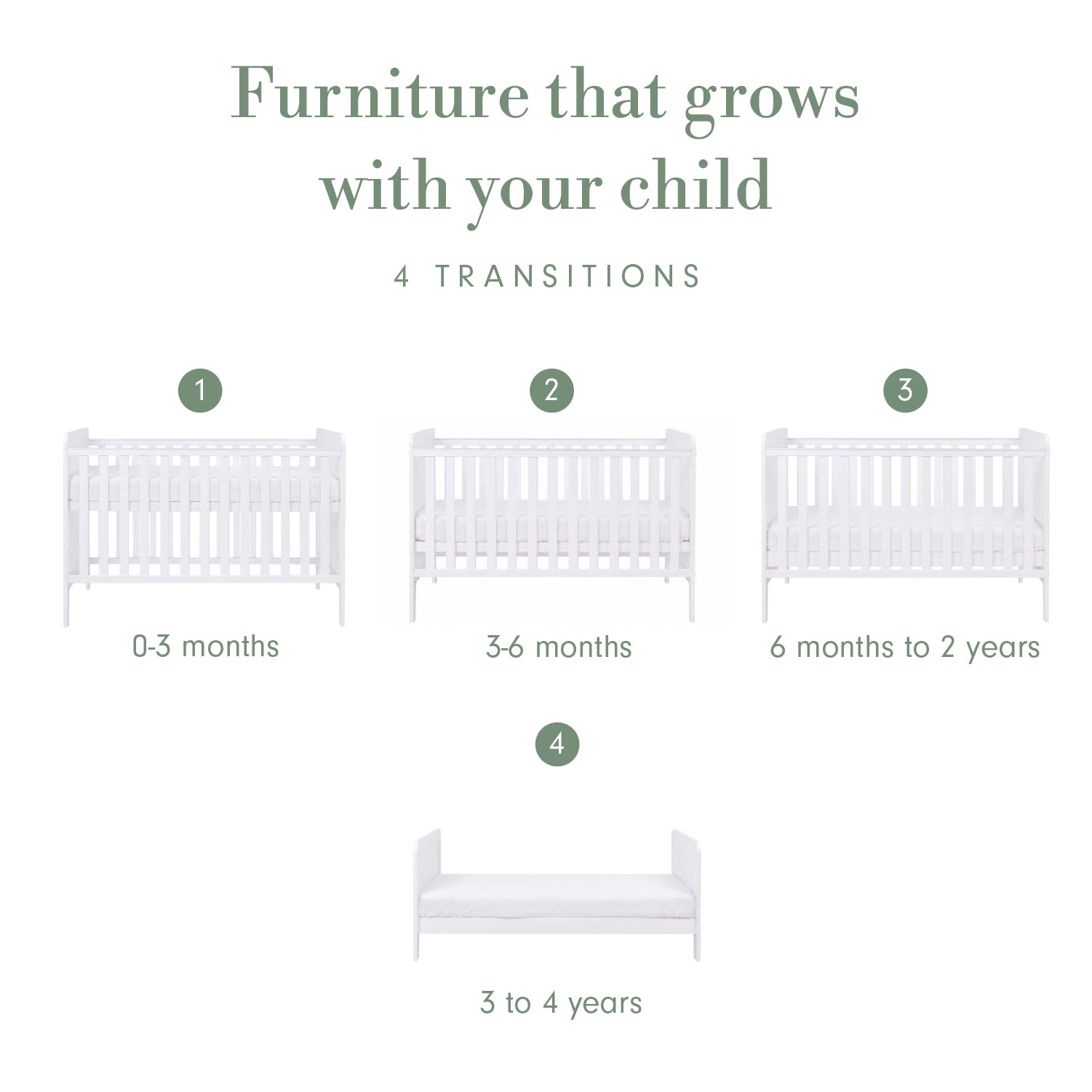 Infographic titled “Furniture that grows with your child”, showing four numbered cot bed transitions from 0–3 months to 3–4 years, arranged across two rows.