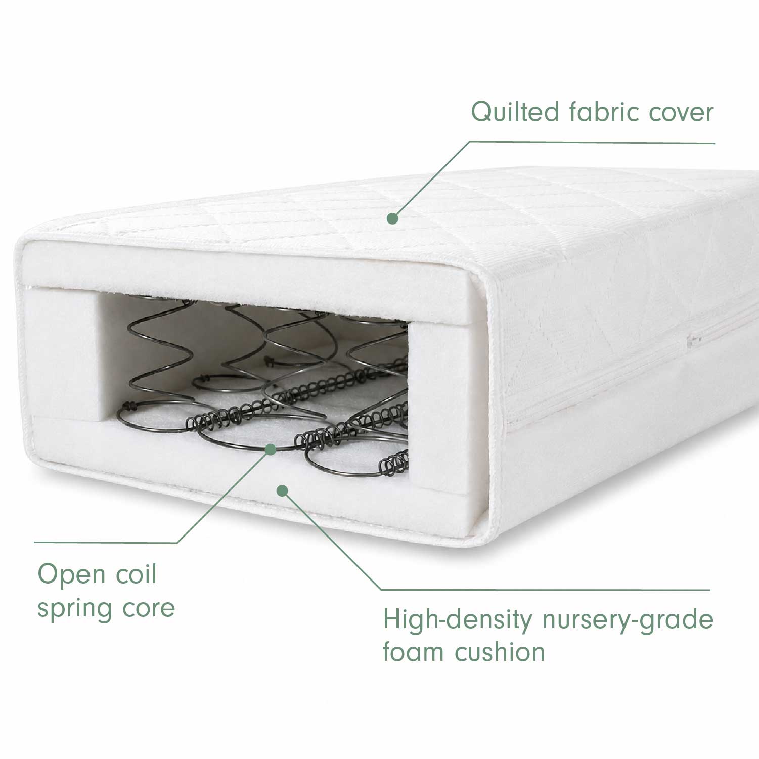 Cutaway view of sprung mattress with quilted fabric cover, open coil spring core and high-density nursery-grade foam cushioning.