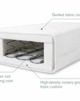 Cutaway view of sprung mattress with quilted fabric cover, open coil spring core and high-density nursery-grade foam cushioning.