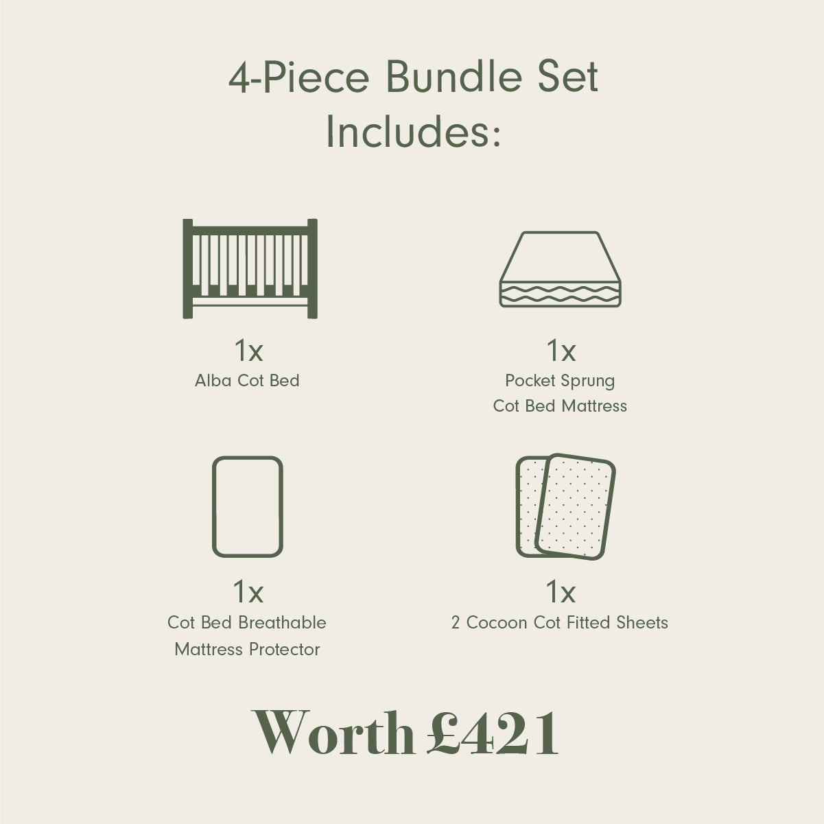 A product information graphic for a 4-piece cot bed bundle set, showing line drawings and text for an Alba Cot Bed, Pocket Spring cot Bed Mattress, Cot Bed Breathable Mattress Protector, and 2 cocoon cot fitted sheets, with a total value of £421.