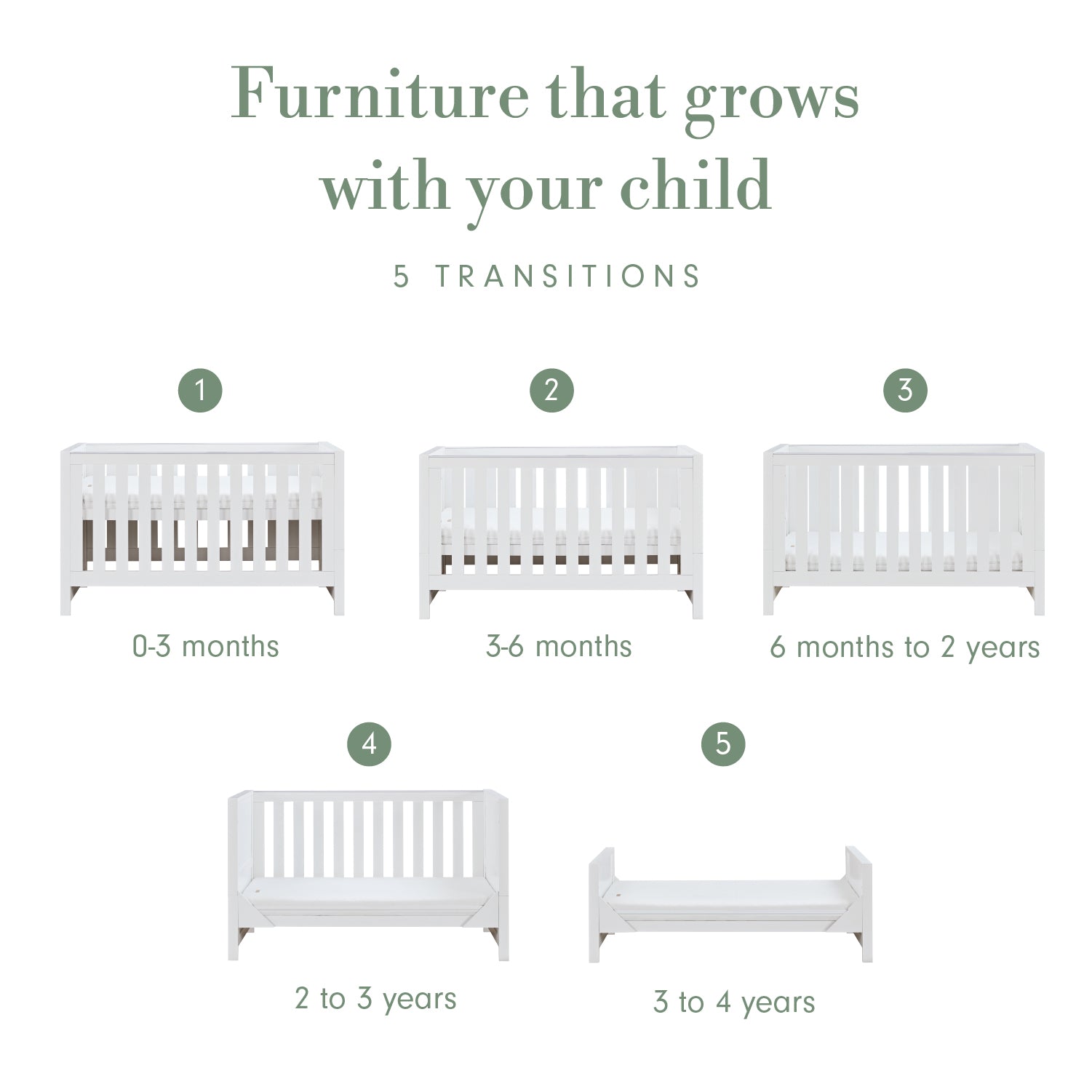 Infographic titled “Furniture that grows with your child”, showing five numbered cot bed transitions from 0–3 months to 3–4 years, arranged across two rows.
