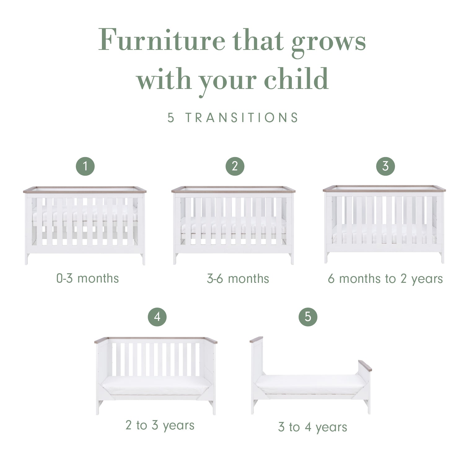 Infographic titled “Furniture that grows with your child”, showing five numbered cot bed transitions from 0–3 months to 3–4 years, arranged across two rows.