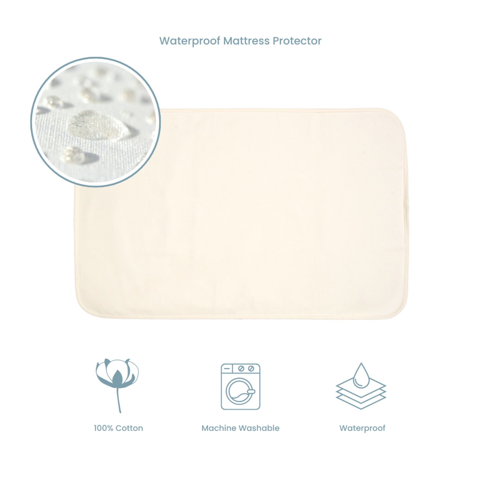 Feature view of the CoZee bedside crib waterproof mattress protector in soft cotton with close-up of water-resistant surface