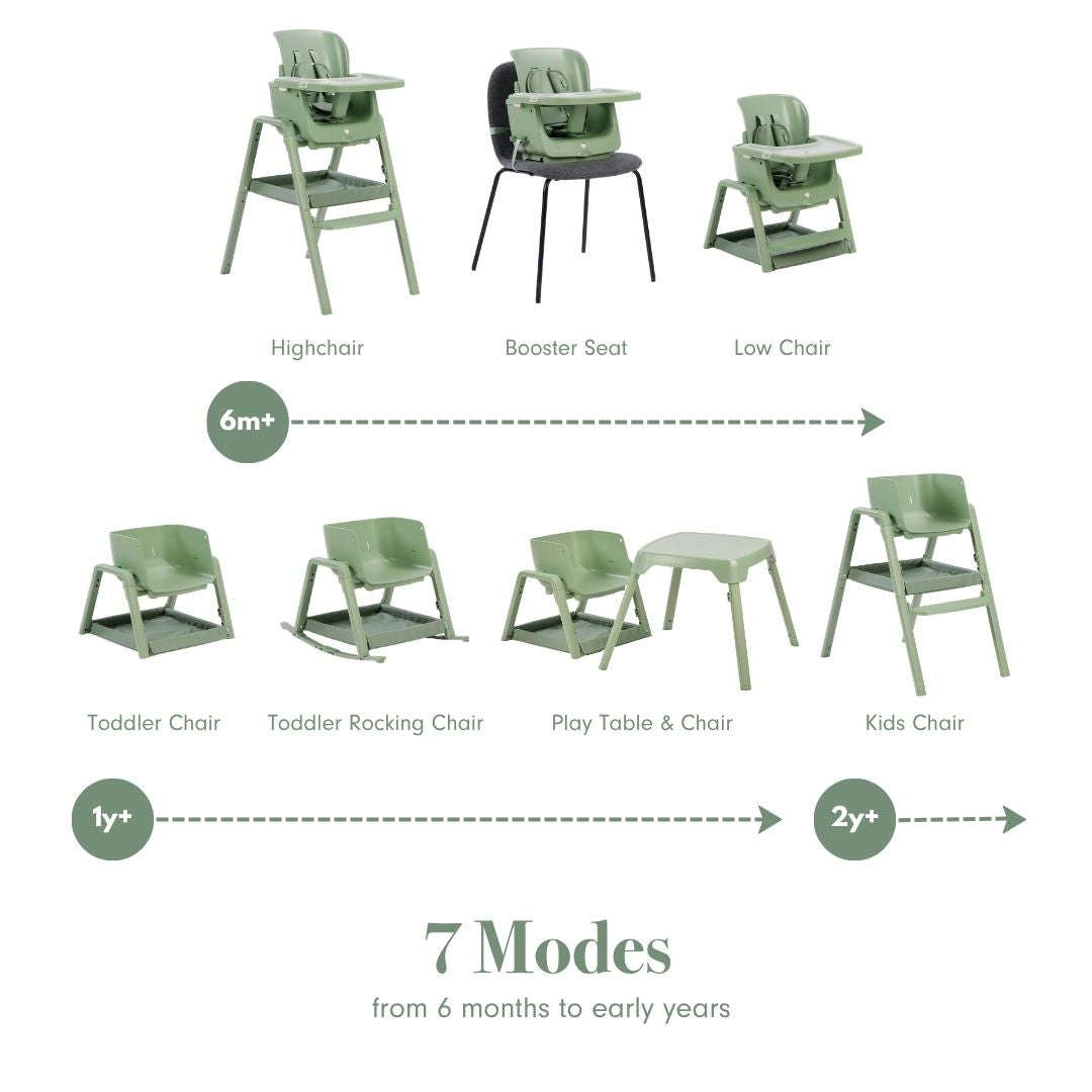 Infographic showing the Nova Maison 7 in 1 highchair matcha transforming through seven modes from 6 months to early years.