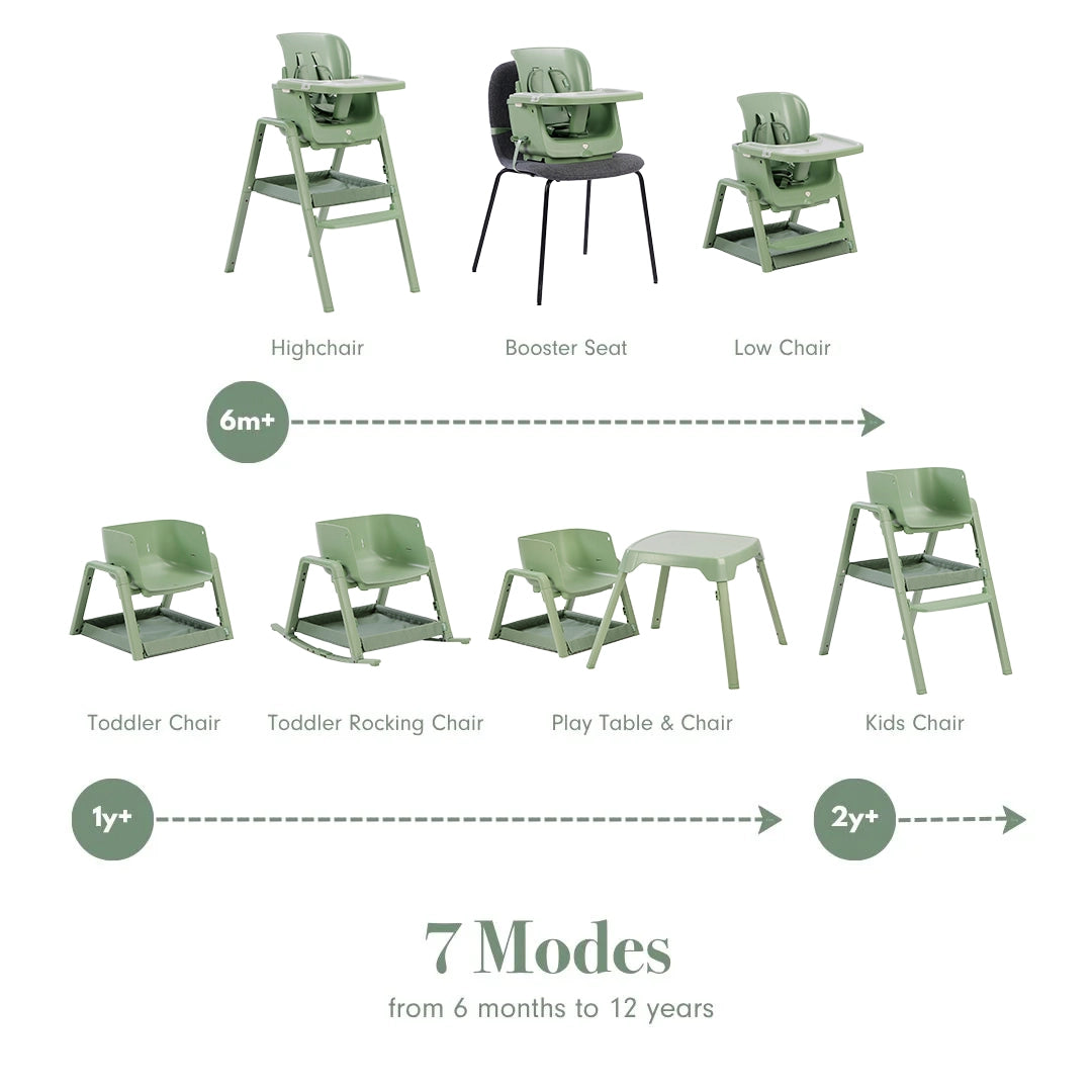 Infographic showing the Nova Maison 7 in 1 highchair matcha transforming through seven modes from 6 months to 12 years.