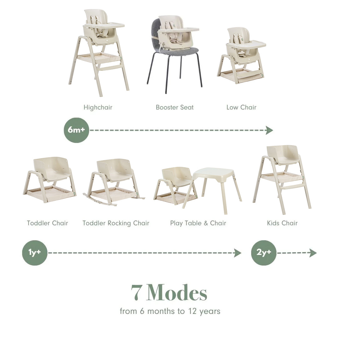 Infographic showing the Nova Maison 7 in 1 highchair transforming through seven modes from 6 months to 12 years.