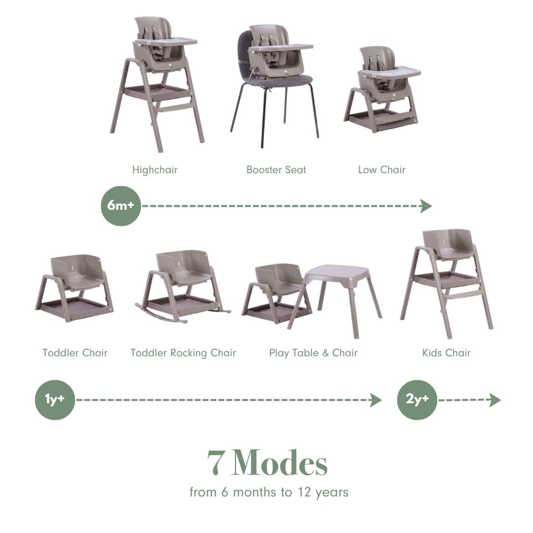 nova maison truffle in the 7 different modes, from highchair through to kids chair and everything inbetween.
